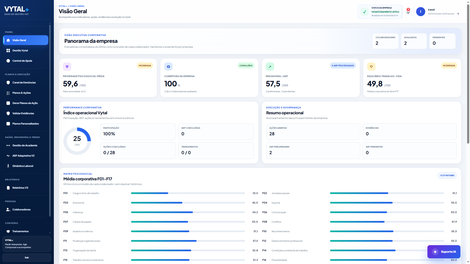 Dashboard Vytal